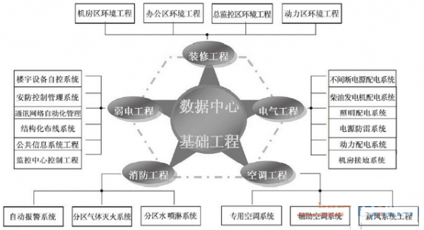 數(shù)據(jù)中心機房設計-3.png